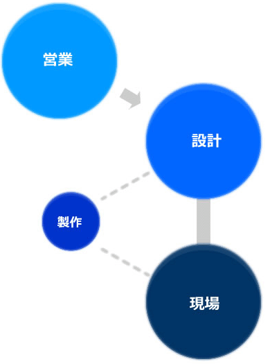 Ё@L[GC@d̗